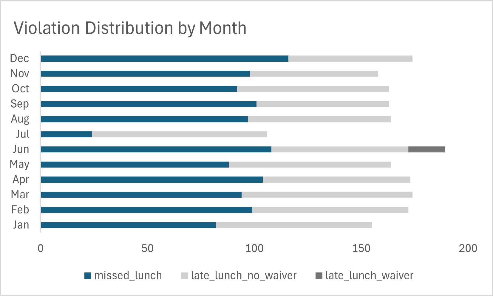 Golden Valley YTD Summary