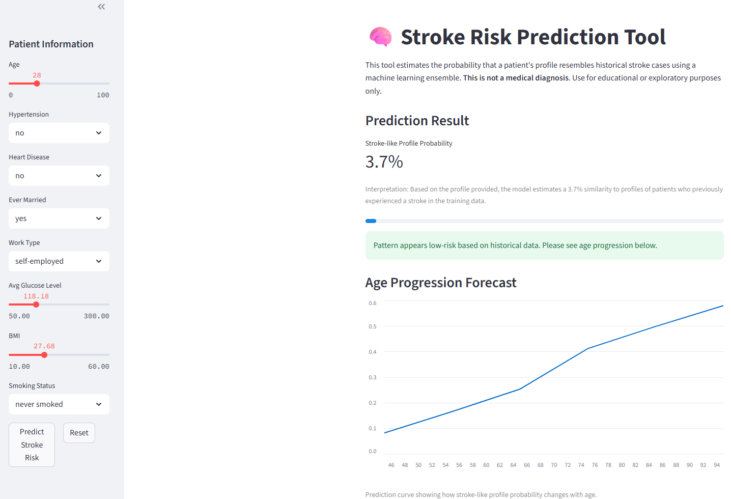 Screenshot of the AI stroke risk tool interface in action