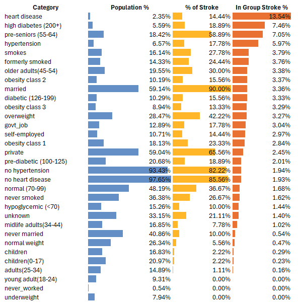 Stroke Risk Summary Visual
